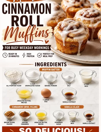 Delicious cinnamon roll muffins on a plate, perfect for quick weekday breakfasts.