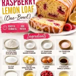 Gluten-free Raspberry Lemon Loaf baked in a loaf pan, topped with fresh raspberries.