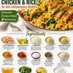 One-Pan Turmeric Chicken & Rice dish with vibrant spices for anti-inflammatory health.